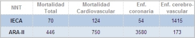 Tabla mortalidad enfermedad