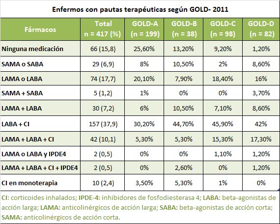 tabla gold