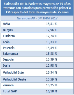 tabla