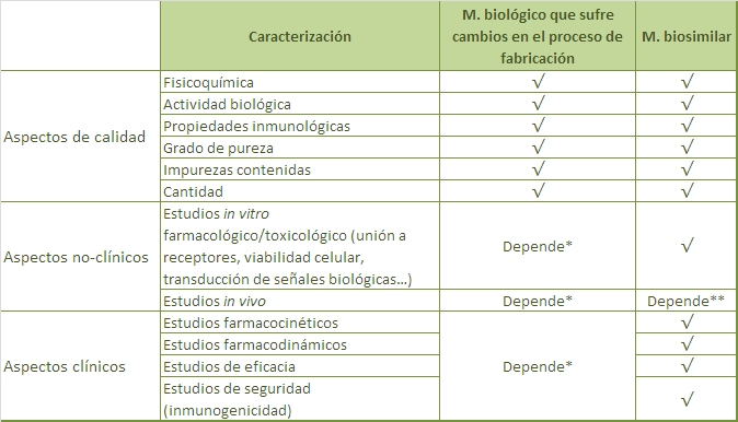 Tabla análisis biosimilitud