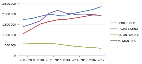 grafico 1psp