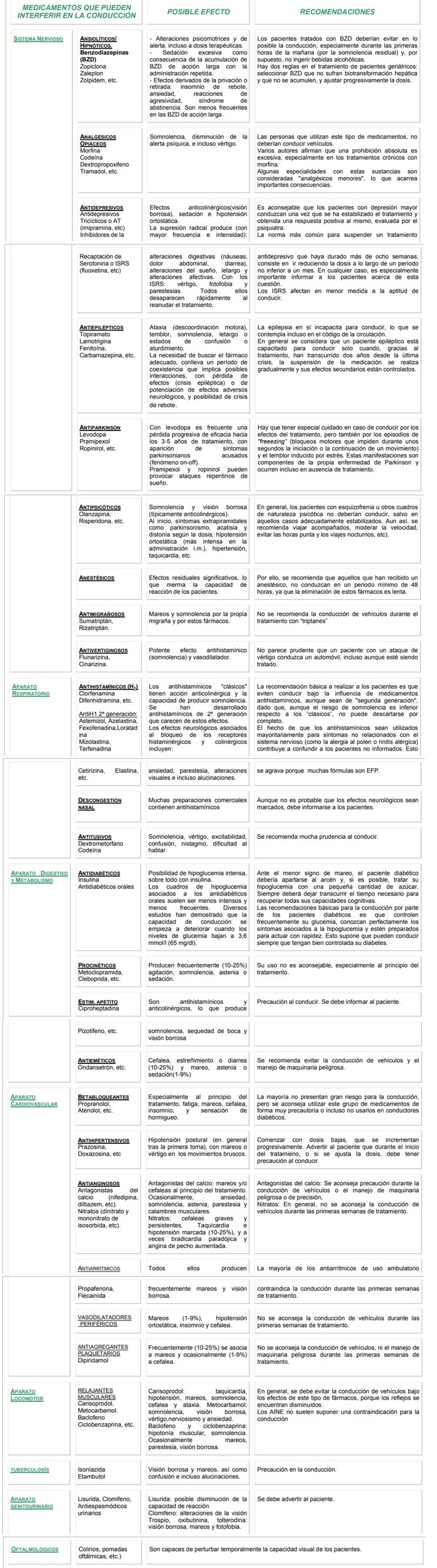 tabla 1