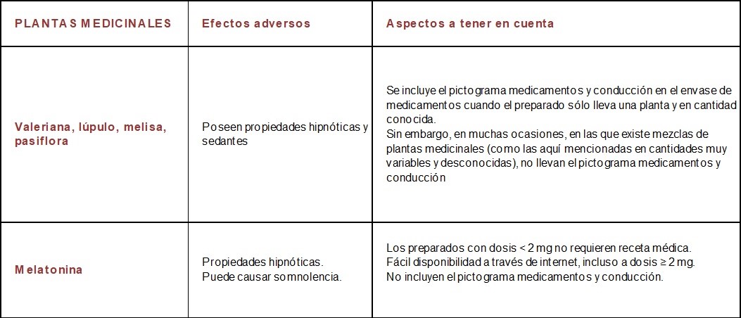 Tabla 3