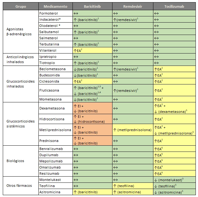 tabla fármacos interacciones 3