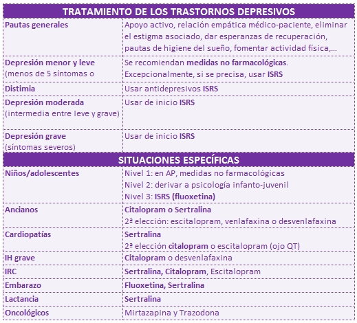 tabla1_