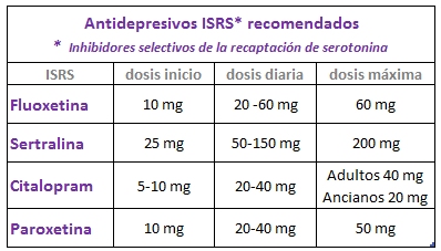 tabla2