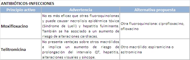 Tabla 1_antibióticos