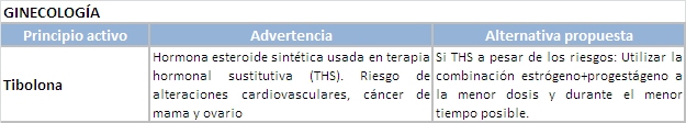 Tabla 6_ginecología