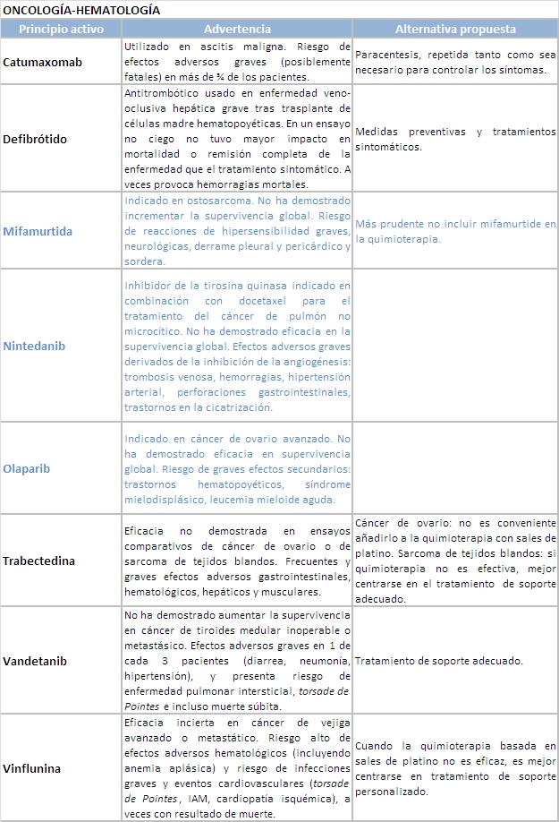 Tabla 7_oncología