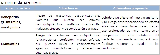 Tabla 8_neurología