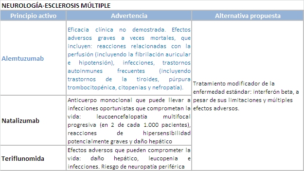 Tabla 9_neurología esclerosis m