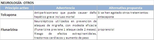 Tabla 10_neurología