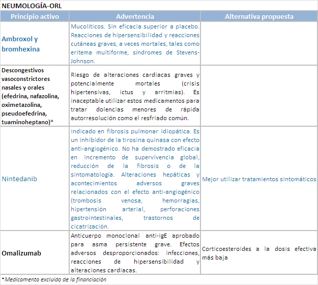 Tabla 11_neumología