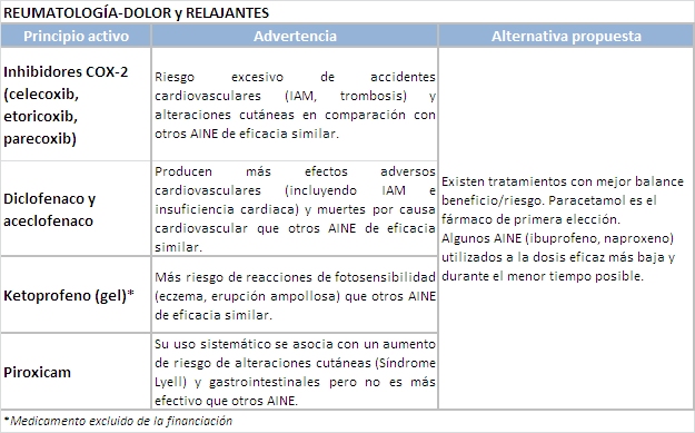 Tabla 12_reumatología