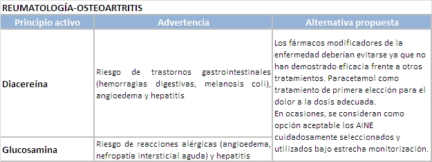 Tabla 14_reumatología osteoartritis