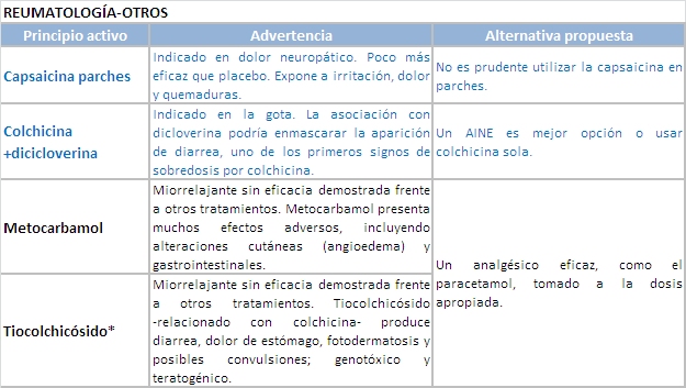 Tabla 15_reumatología otros