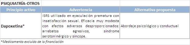 Tabla 17_psiquiatría otros