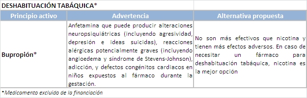 Tabla 18_deshabituación