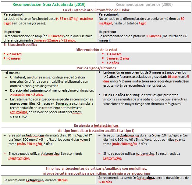 tabla2 resumen diferencias