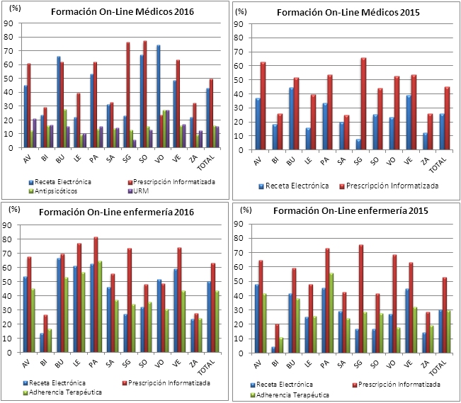 gráf formación online