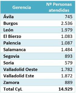 tabla 1