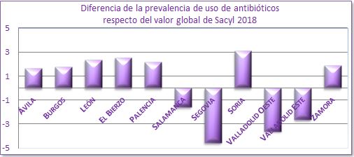 Gráfico2