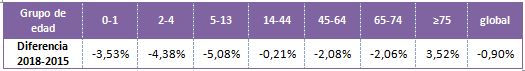 tabla 2_v2