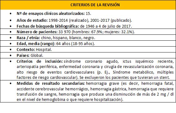 tabla