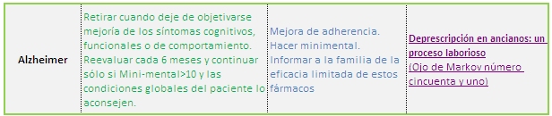 alzheimer. Este enlace se abrirá en una ventana nueva