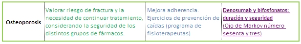 osteoporosis. Este enlace se abrirá en una ventana nueva