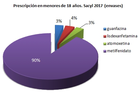 gráfico 2