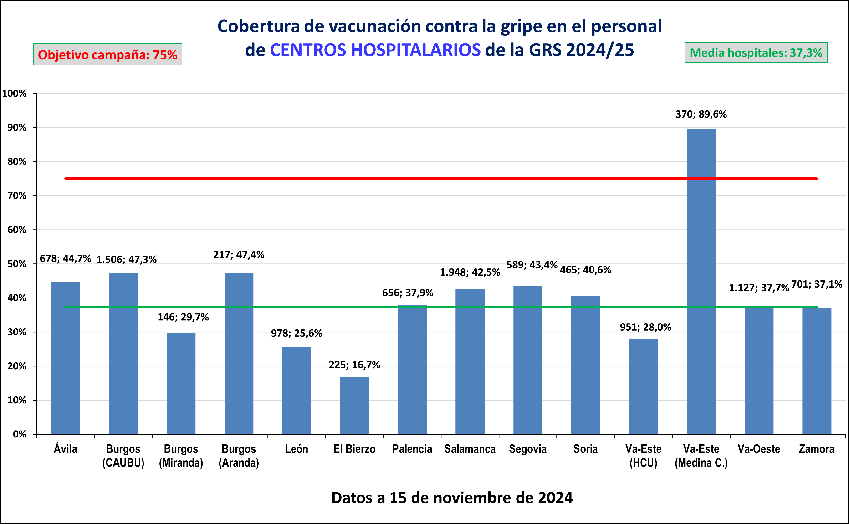 Cobertura Gripe 15-11-2024