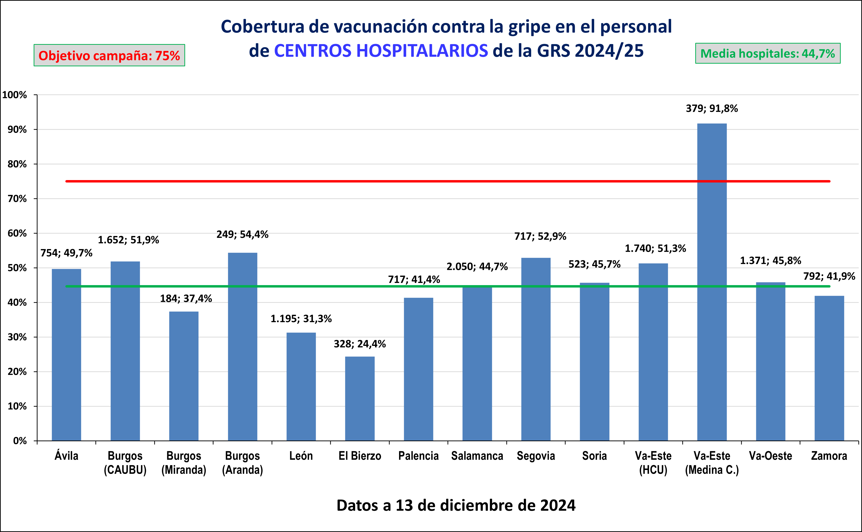 Cobertura Gripe 13-12-2024