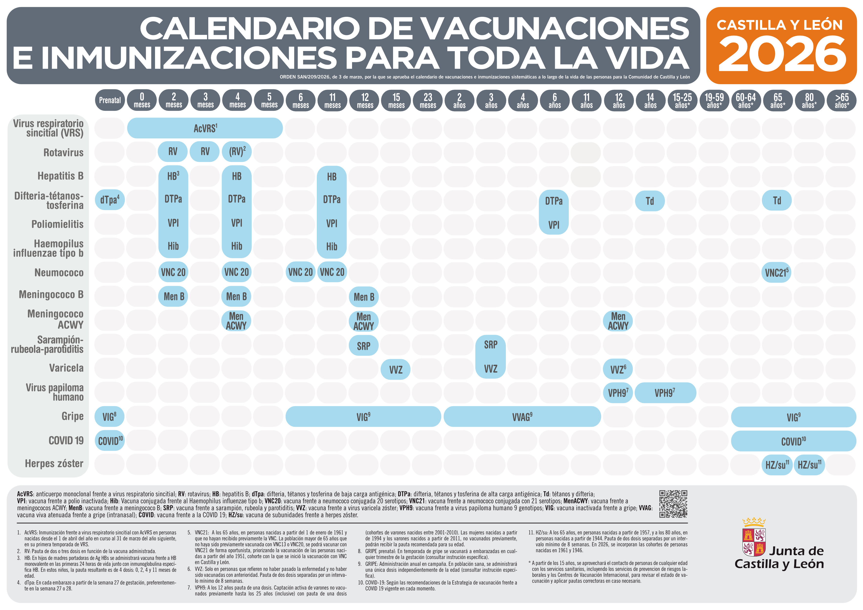calendario vacunal (Portal) 2026