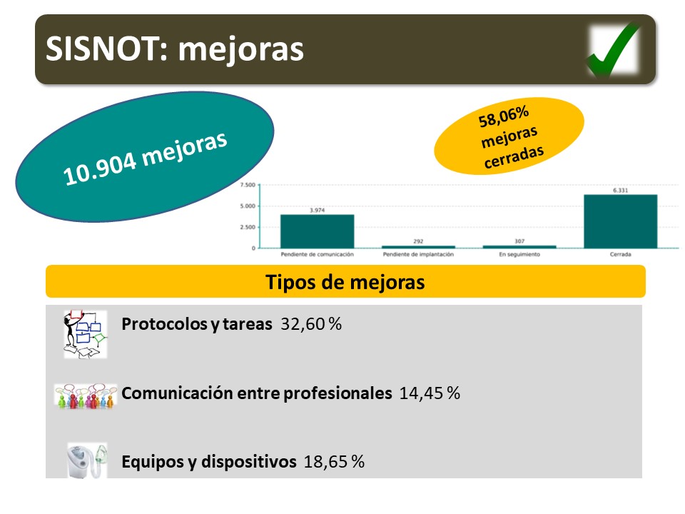 Gráficos mejoras Sisnot