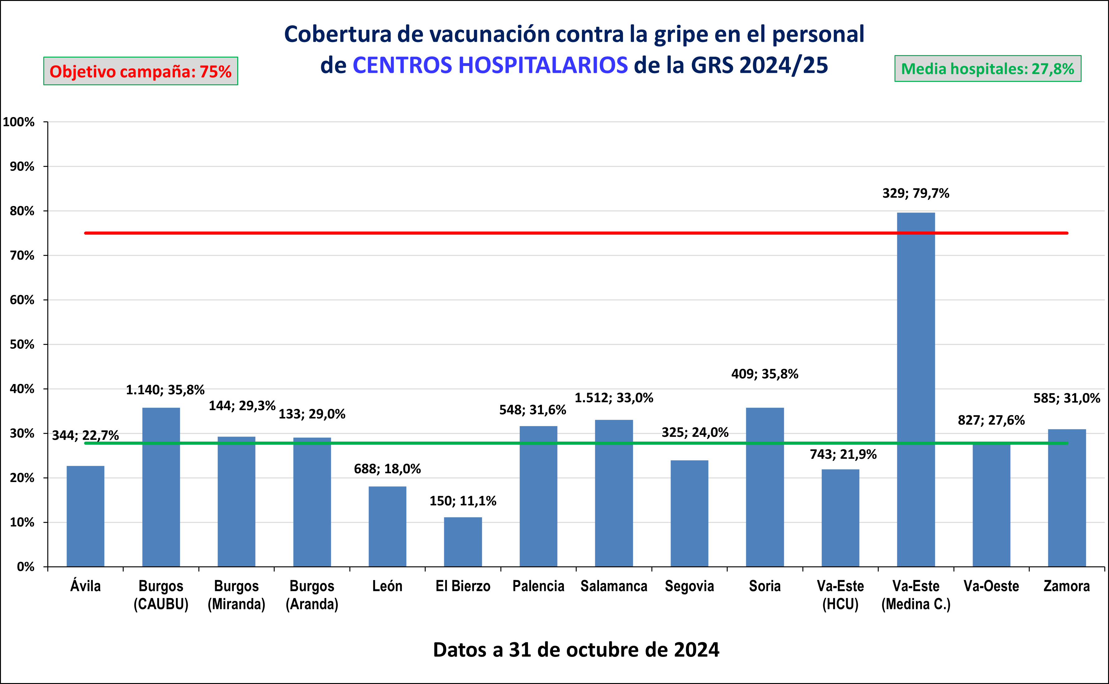 Cobertura Gripe 31-10-2024