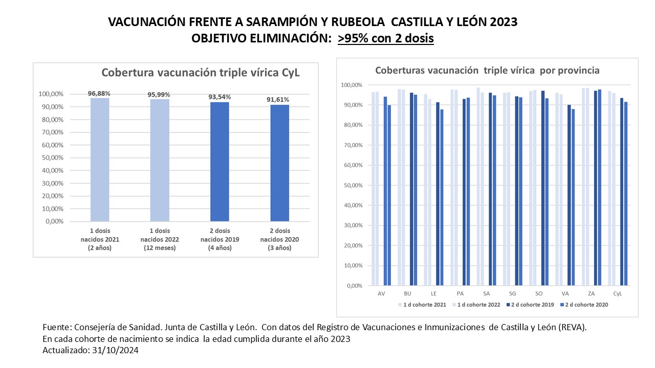 Cobertuta triple virica 2023_oct 2024