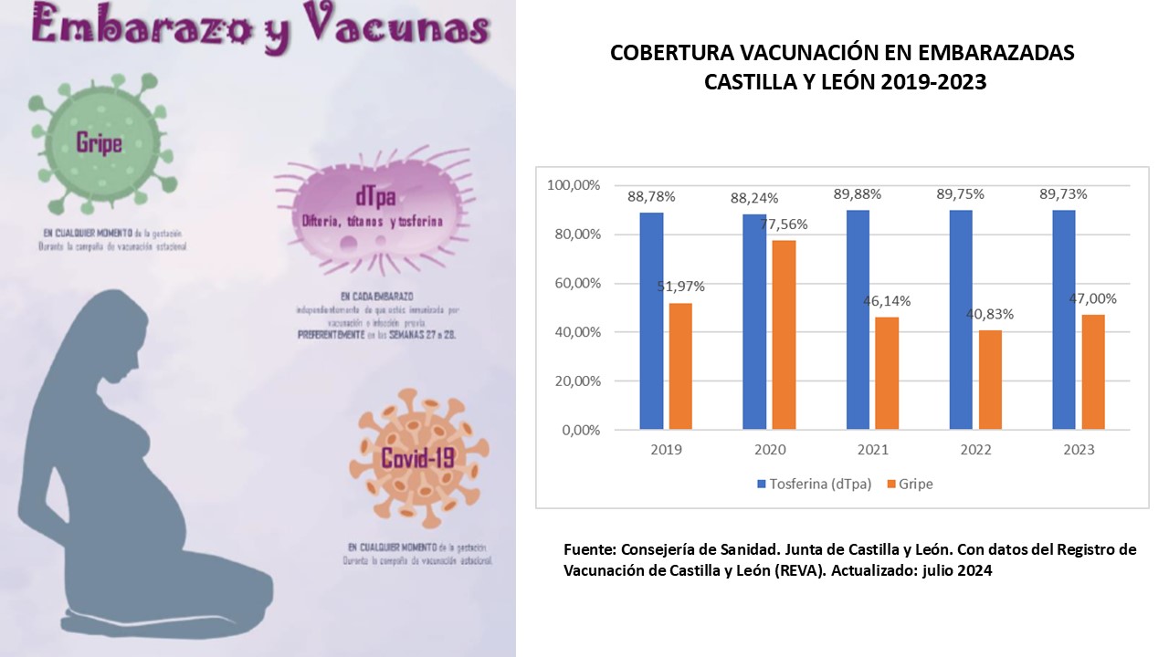 GRAFICOS COBERTURAS EMBARAZADAS PARA EL PORTAL 2023_julio 2024