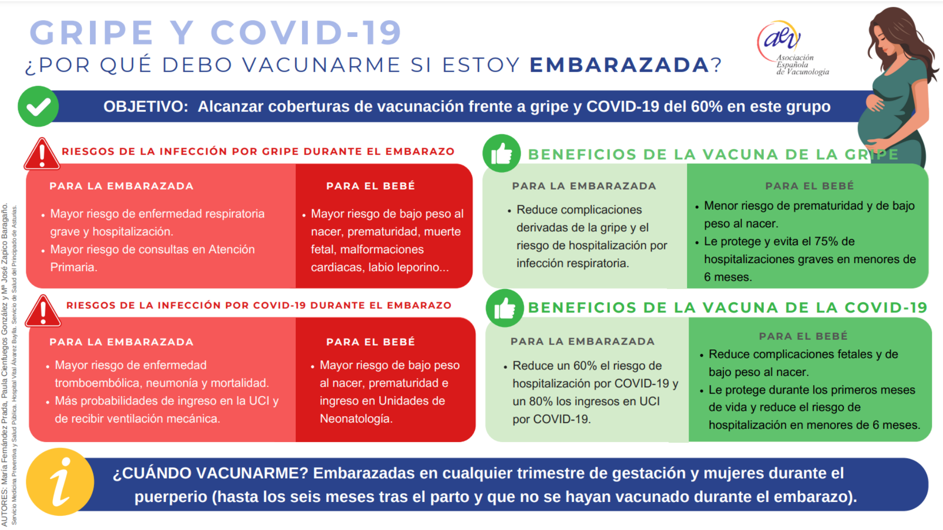 Infografia Gripe y Covid embarazadas AEV 2024