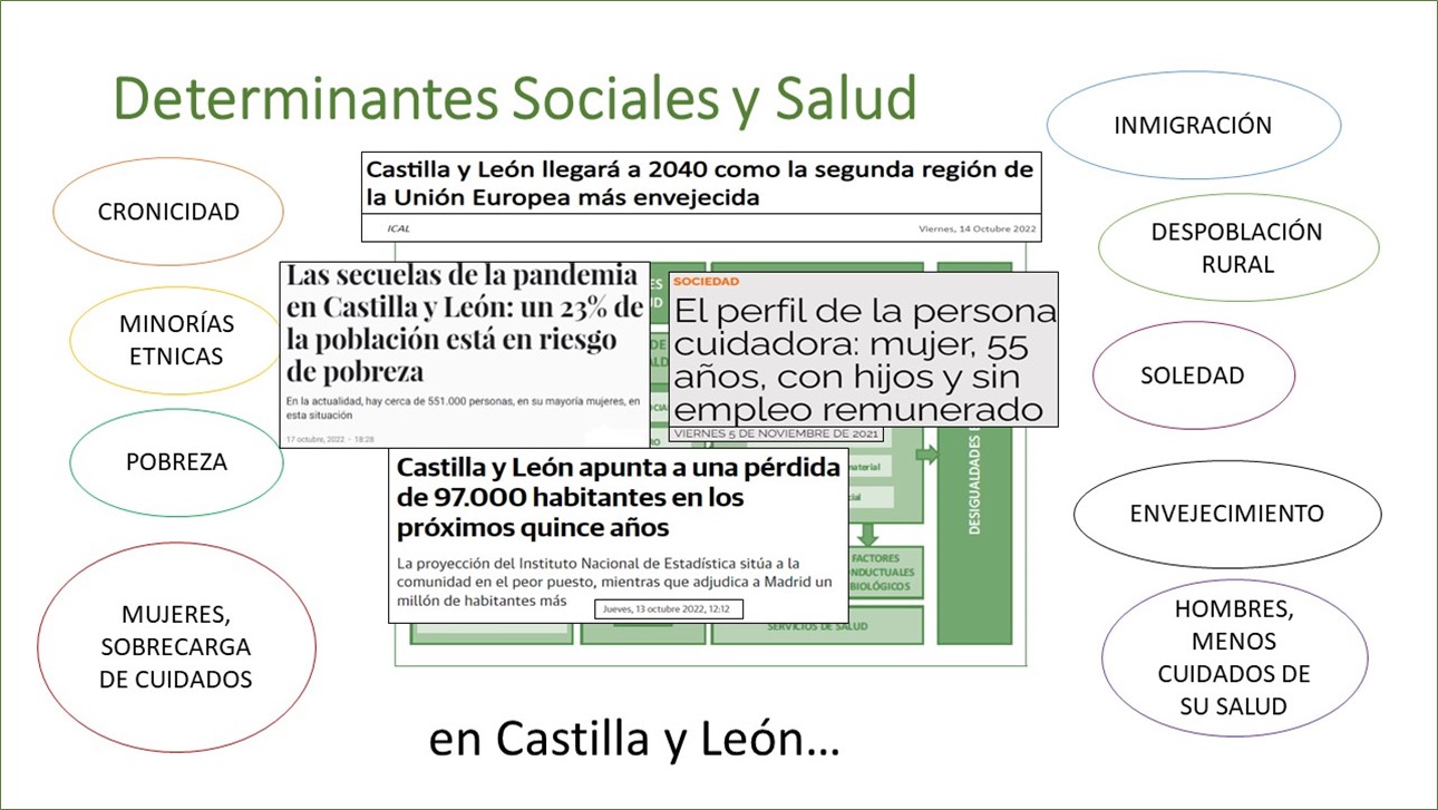 Determinantes sociales