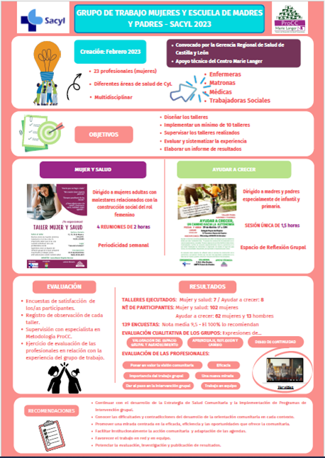 Infografía de evaluación de grupos de trabajo de implementación de grupos de mujeres y escuela de madres y padres