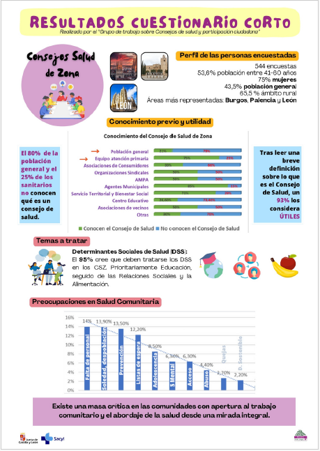 Evaluacion