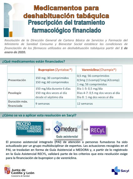 Folleto sobre prescripcion del tratamiento farmacologico financiado